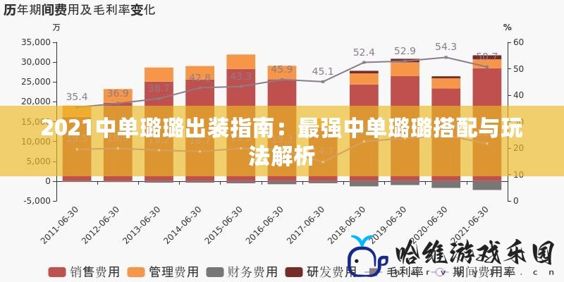 2021中單璐璐出裝指南：最強(qiáng)中單璐璐搭配與玩法解析