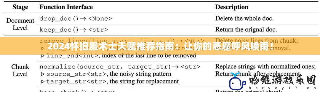 2024懷舊服術士天賦推薦指南：讓你的惡魔呼風喚雨！