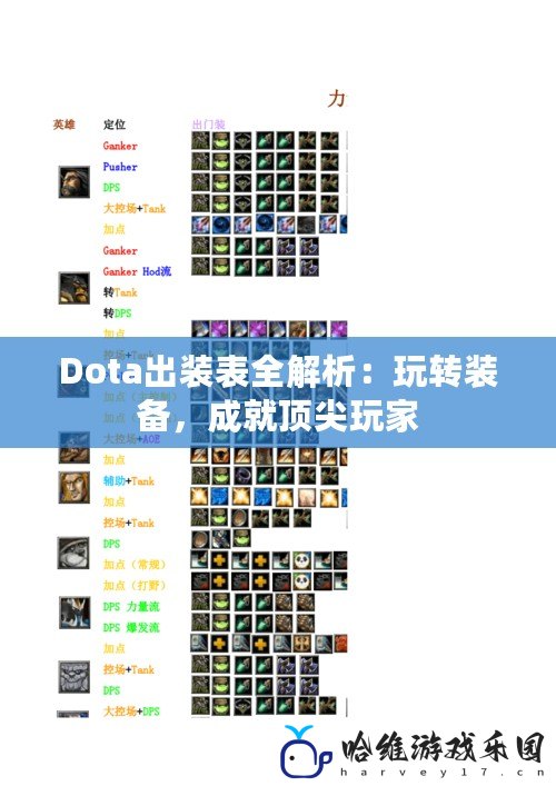 Dota出裝表全解析：玩轉裝備，成就頂尖玩家