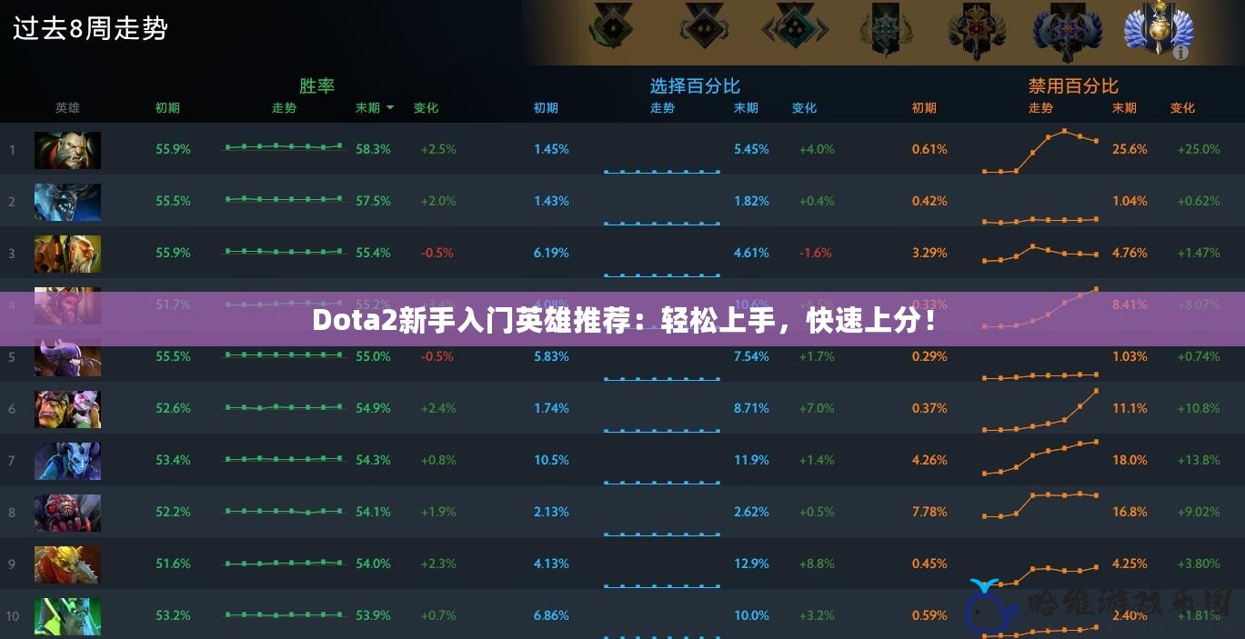 Dota2新手入門英雄推薦：輕松上手，快速上分！