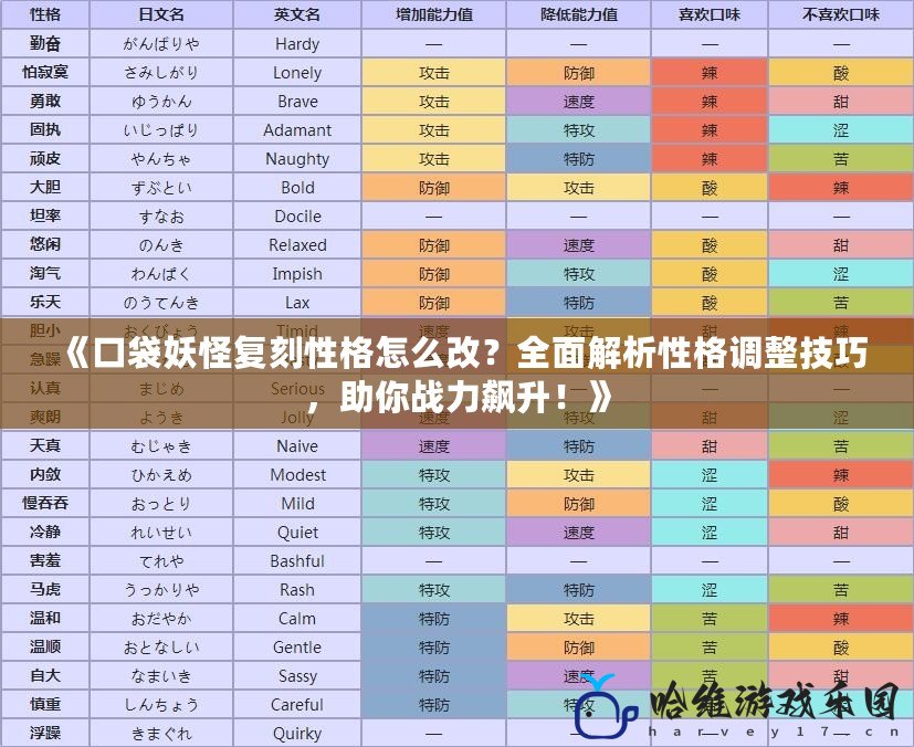 《口袋妖怪復刻性格怎么改？全面解析性格調整技巧，助你戰力飆升！》