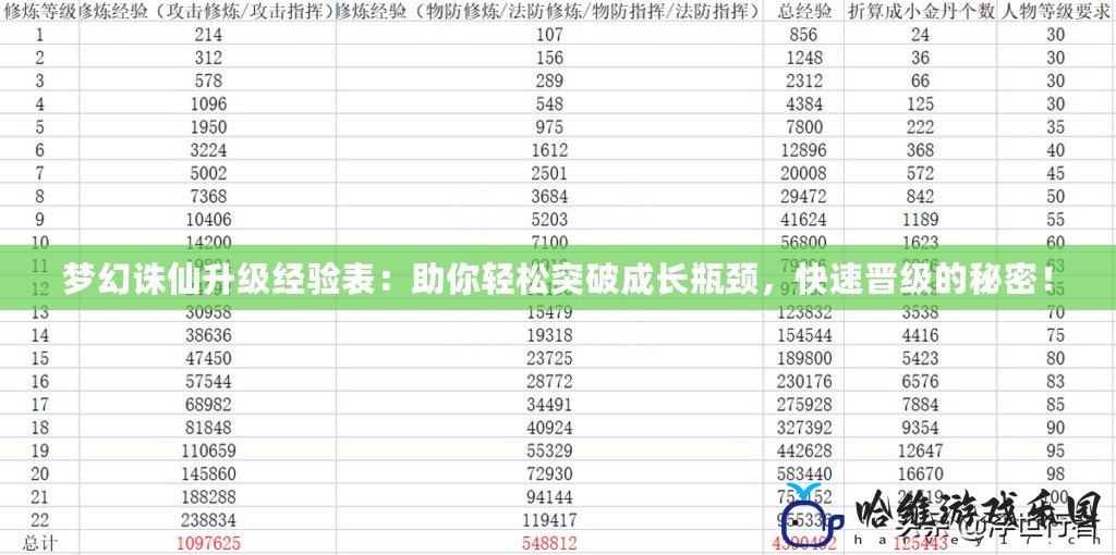 夢幻誅仙升級經驗表：助你輕松突破成長瓶頸，快速晉級的秘密！