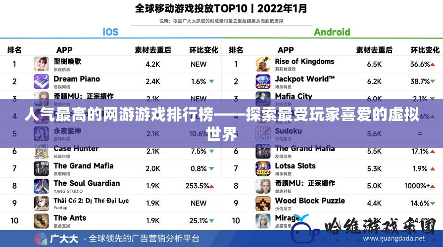 人氣最高的網游游戲排行榜——探索最受玩家喜愛的虛擬世界