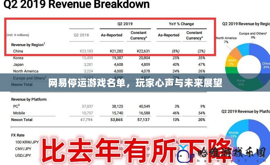 網易停運游戲名單，玩家心聲與未來展望