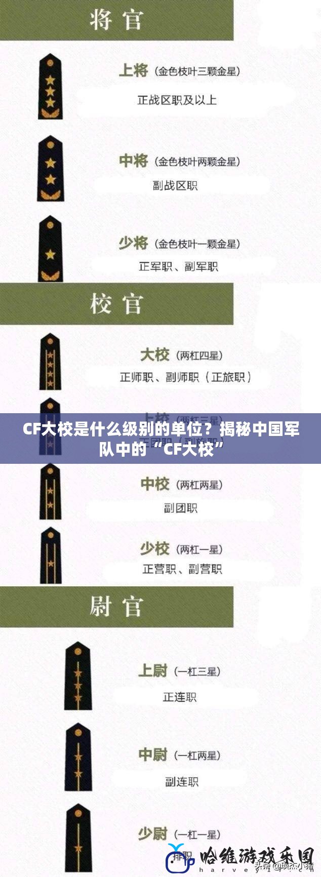 CF大校是什么級別的單位？揭秘中國軍隊中的“CF大校”