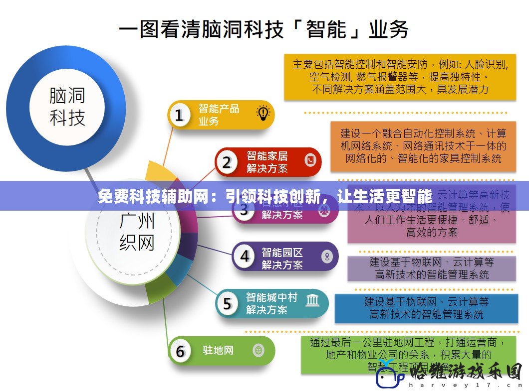 免費科技輔助網：引領科技創新，讓生活更智能