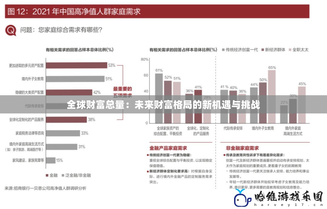 全球財富總量：未來財富格局的新機遇與挑戰