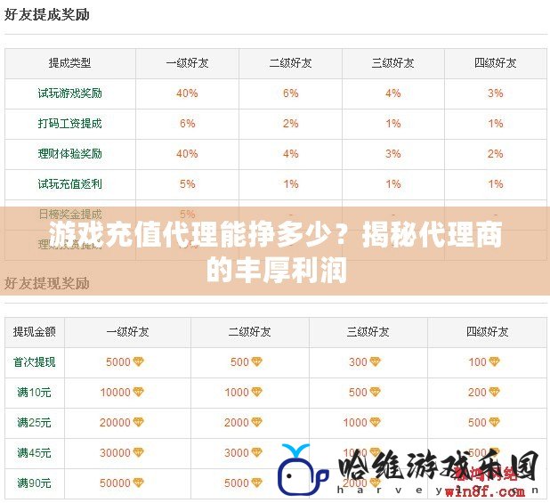 游戲充值代理能掙多少？揭秘代理商的豐厚利潤