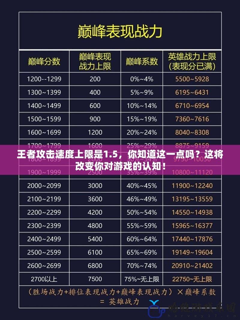 王者攻擊速度上限是1.5，你知道這一點(diǎn)嗎？這將改變你對(duì)游戲的認(rèn)知！