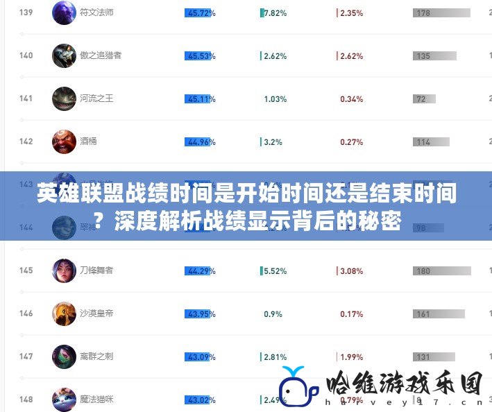 英雄聯盟戰績時間是開始時間還是結束時間？深度解析戰績顯示背后的秘密