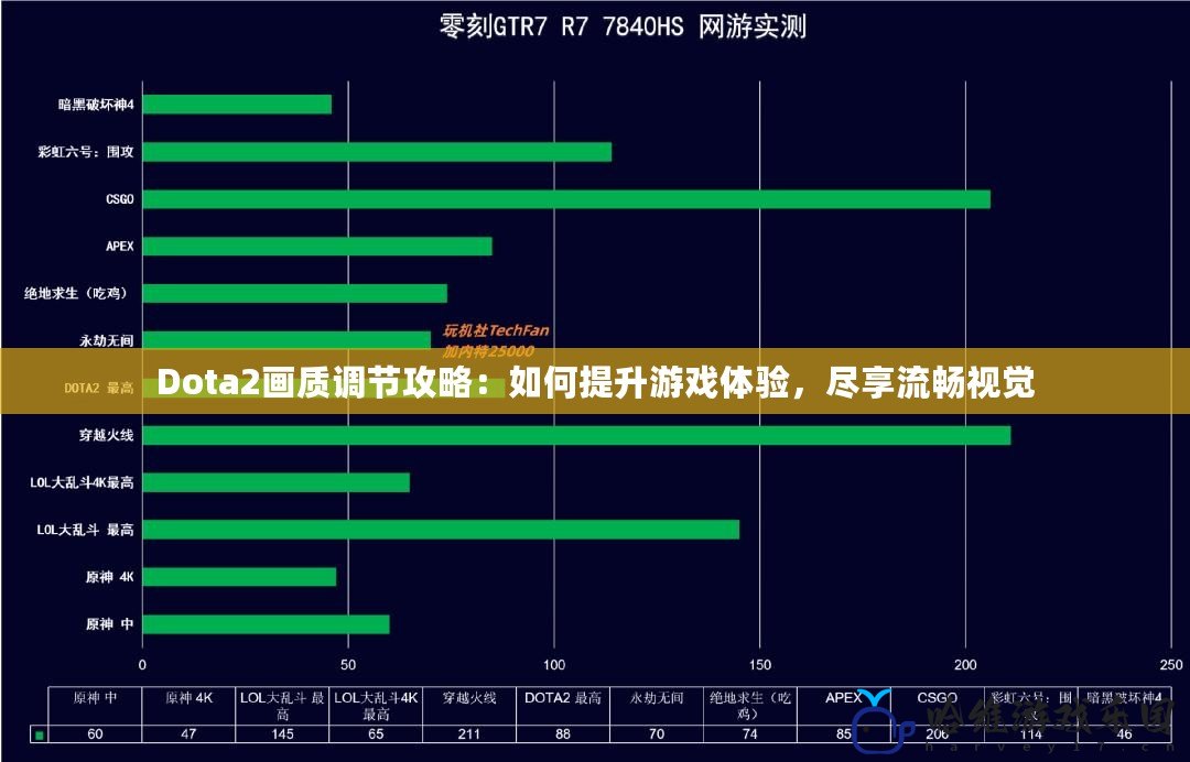 Dota2畫質調節攻略：如何提升游戲體驗，盡享流暢視覺