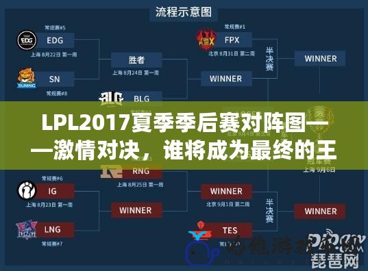 LPL2017夏季季后賽對陣圖——激情對決，誰將成為最終的王者？