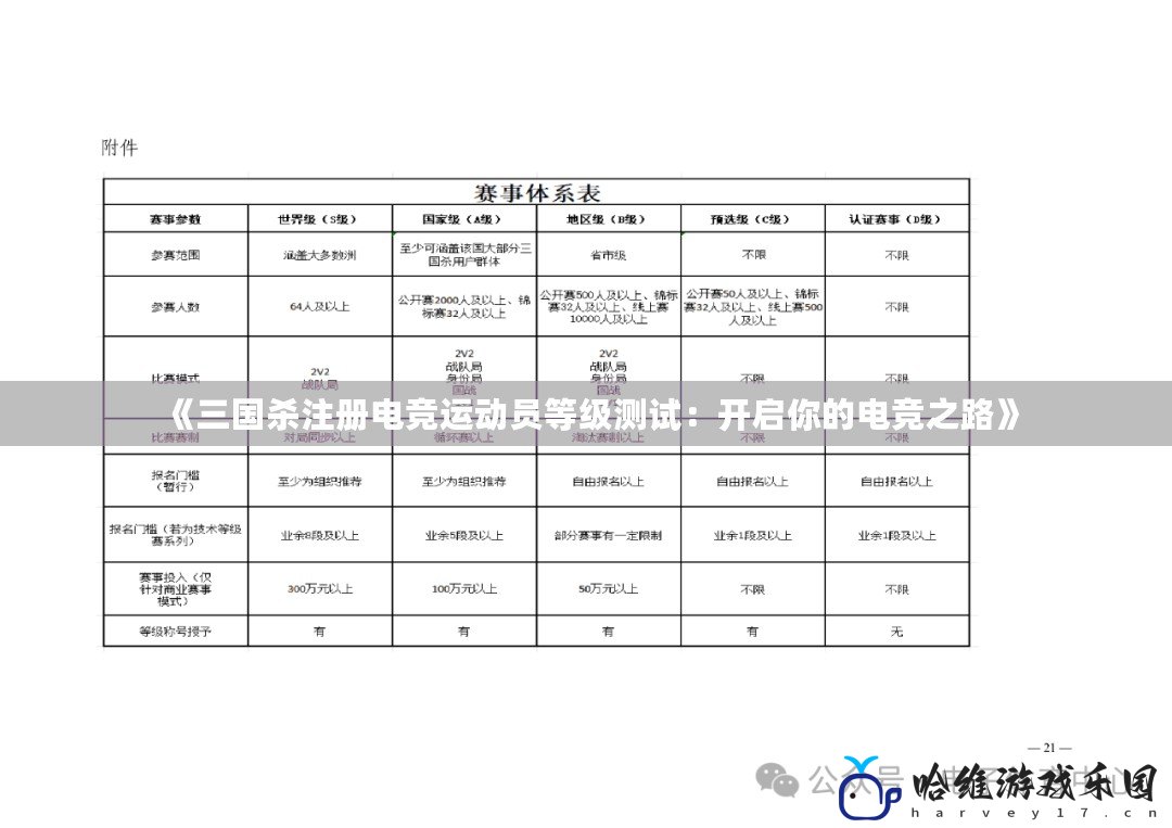 《三國殺注冊電競運(yùn)動員等級測試：開啟你的電競之路》