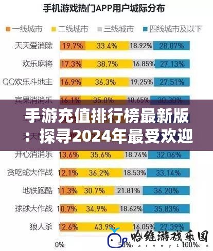 手游充值排行榜最新版：探尋2024年最受歡迎游戲的充值趨勢