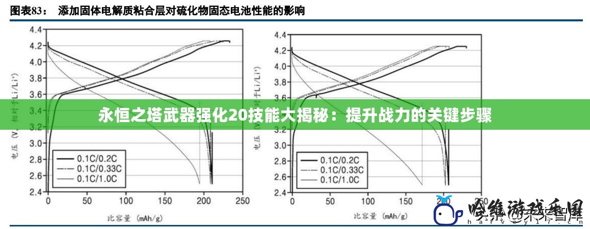 永恒之塔武器強(qiáng)化20技能大揭秘：提升戰(zhàn)力的關(guān)鍵步驟