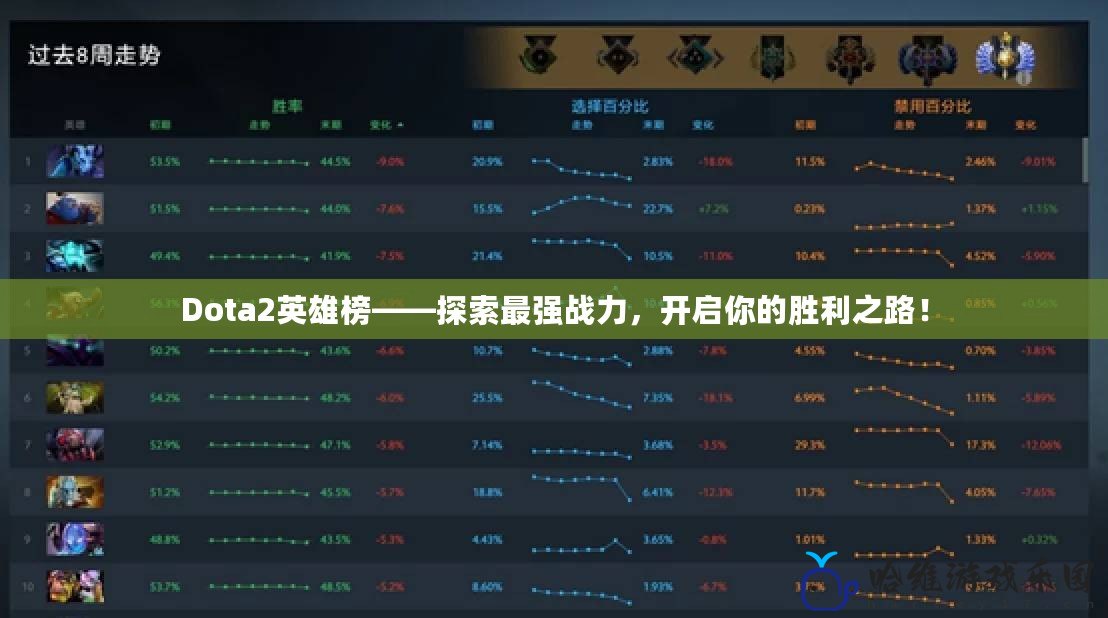 Dota2英雄榜——探索最強戰力，開啟你的勝利之路！