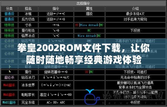 拳皇2002ROM文件下載，讓你隨時隨地暢享經典游戲體驗