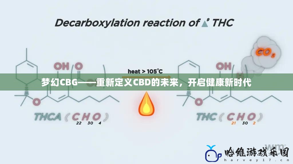 夢幻CBG——重新定義CBD的未來，開啟健康新時代