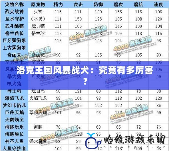 洛克王國風暴戰犬：究竟有多厲害？