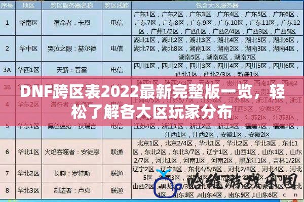 DNF跨區(qū)表2022最新完整版一覽，輕松了解各大區(qū)玩家分布