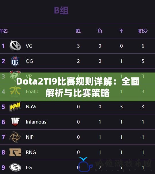 Dota2TI9比賽規(guī)則詳解：全面解析與比賽策略