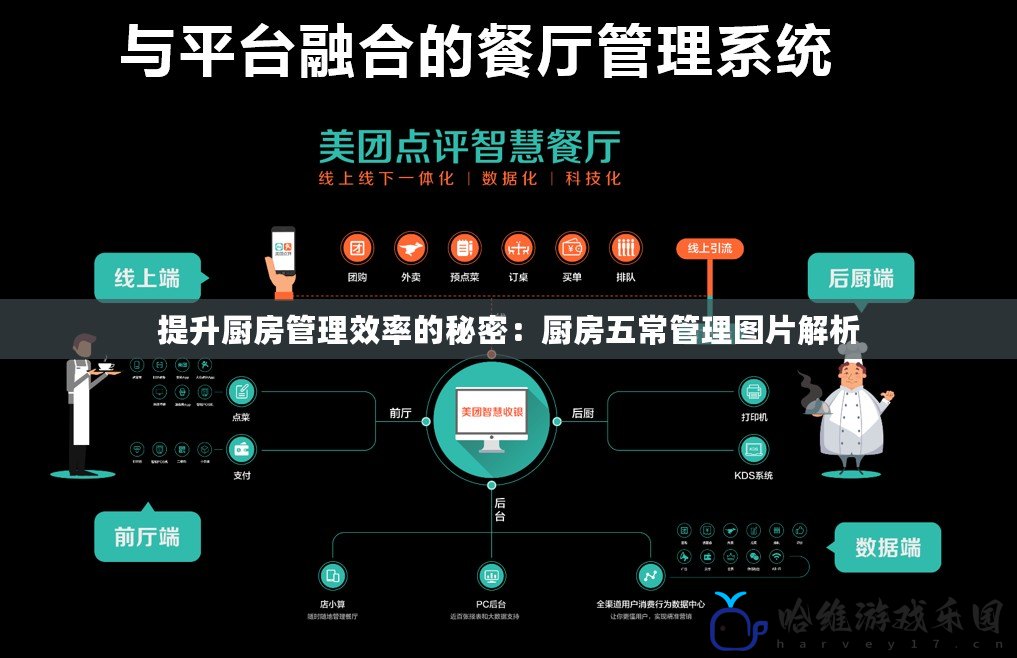 提升廚房管理效率的秘密：廚房五常管理圖片解析