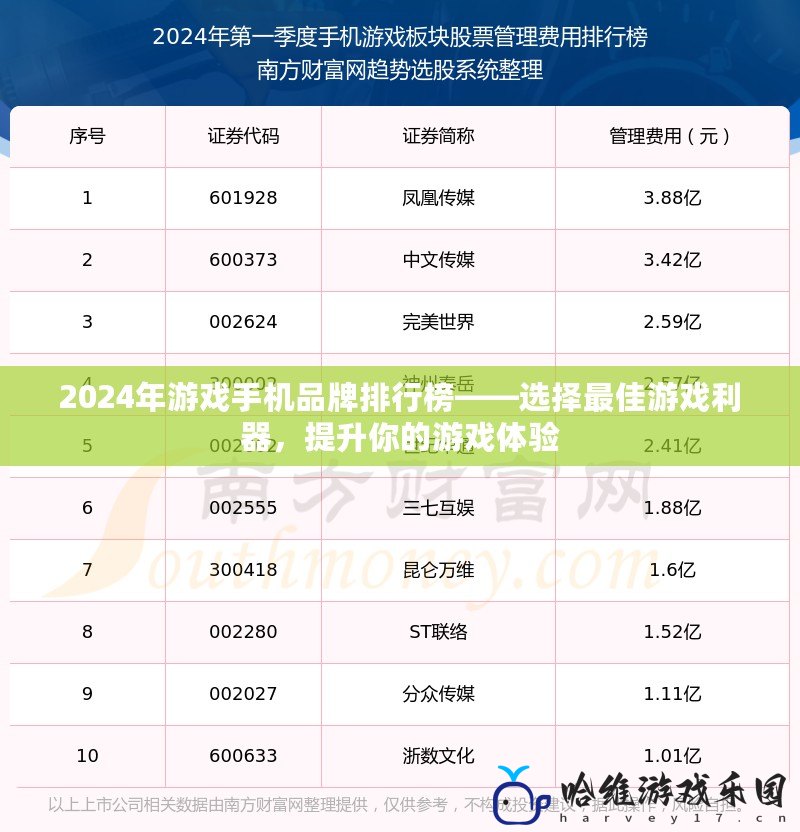 2024年游戲手機品牌排行榜——選擇最佳游戲利器，提升你的游戲體驗