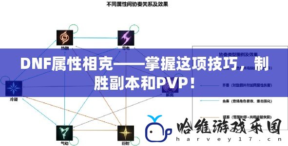 DNF屬性相克——掌握這項(xiàng)技巧，制勝副本和PVP！