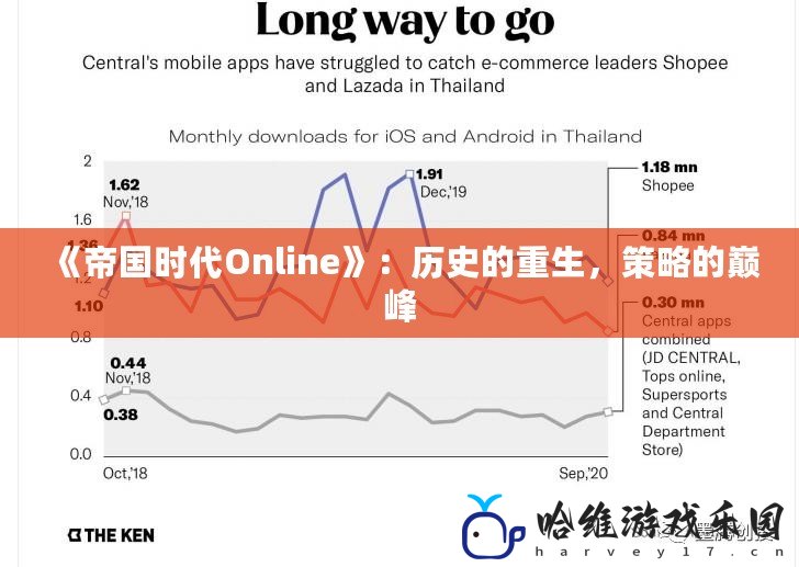 《帝國時(shí)代Online》：歷史的重生，策略的巔峰