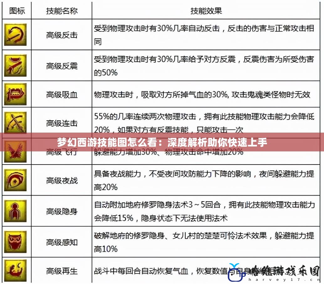 夢幻西游技能圖怎么看：深度解析助你快速上手