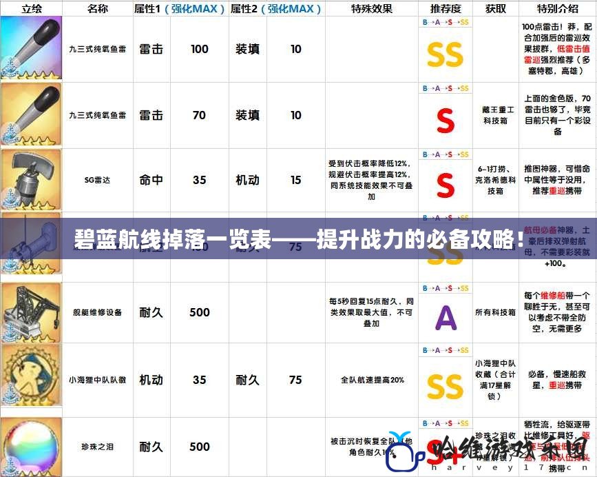 碧藍航線掉落一覽表——提升戰(zhàn)力的必備攻略！