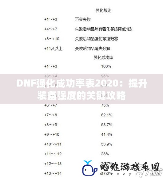 DNF強(qiáng)化成功率表2020：提升裝備強(qiáng)度的關(guān)鍵攻略