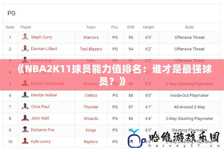 《NBA2K11球員能力值排名：誰才是最強球員？》