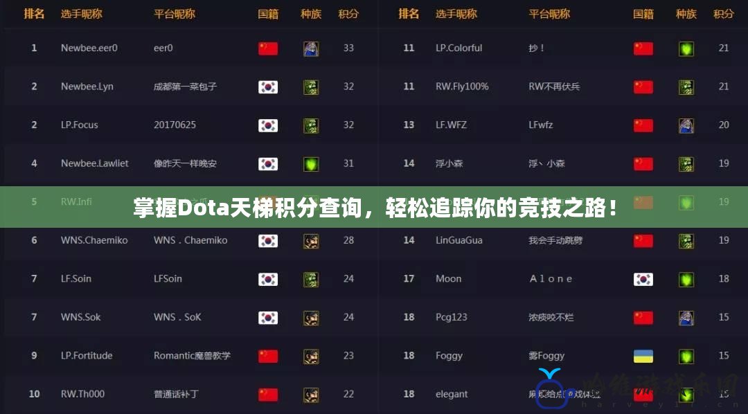 掌握Dota天梯積分查詢，輕松追蹤你的競技之路！