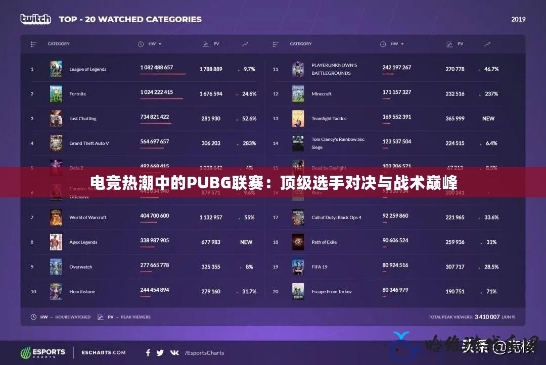 電競熱潮中的PUBG聯賽：頂級選手對決與戰術巔峰