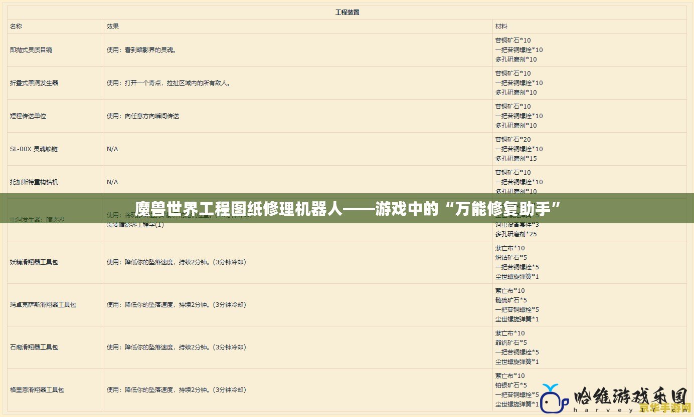 魔獸世界工程圖紙修理機器人——游戲中的“萬能修復(fù)助手”