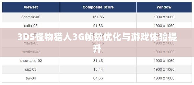 3DS怪物獵人3G幀數(shù)優(yōu)化與游戲體驗(yàn)提升