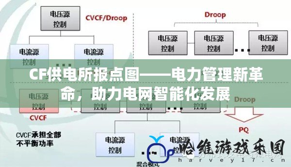 CF供電所報點圖——電力管理新革命，助力電網智能化發展