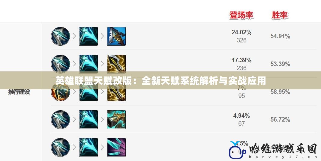 英雄聯盟天賦改版：全新天賦系統解析與實戰應用