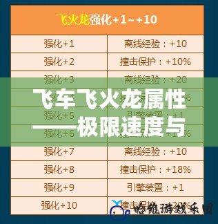 飛車飛火龍屬性——極限速度與燃情力量的完美融合