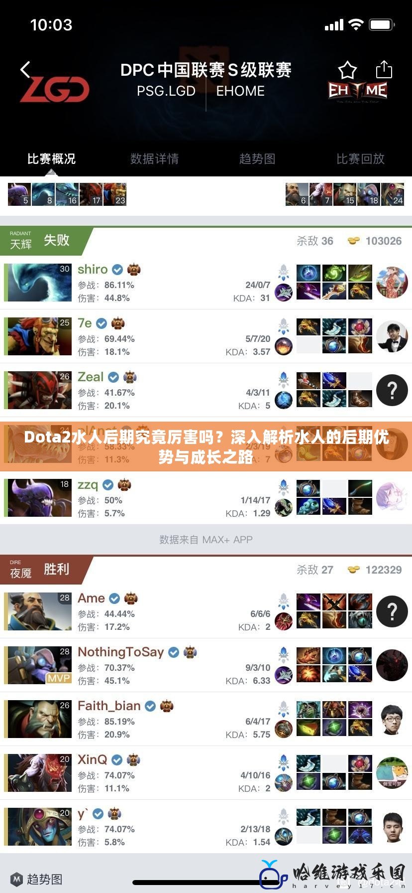 Dota2水人后期究竟厲害嗎？深入解析水人的后期優勢與成長之路