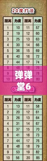 彈彈堂65度力度計算公式：精準掌握，輕松制勝