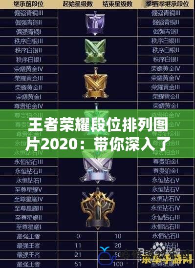 王者榮耀段位排列圖片2020：帶你深入了解王者榮耀段位系統