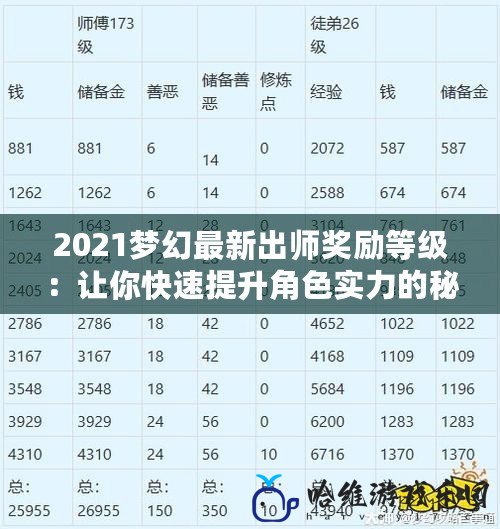 2021夢(mèng)幻最新出師獎(jiǎng)勵(lì)等級(jí)：讓你快速提升角色實(shí)力的秘密武器！