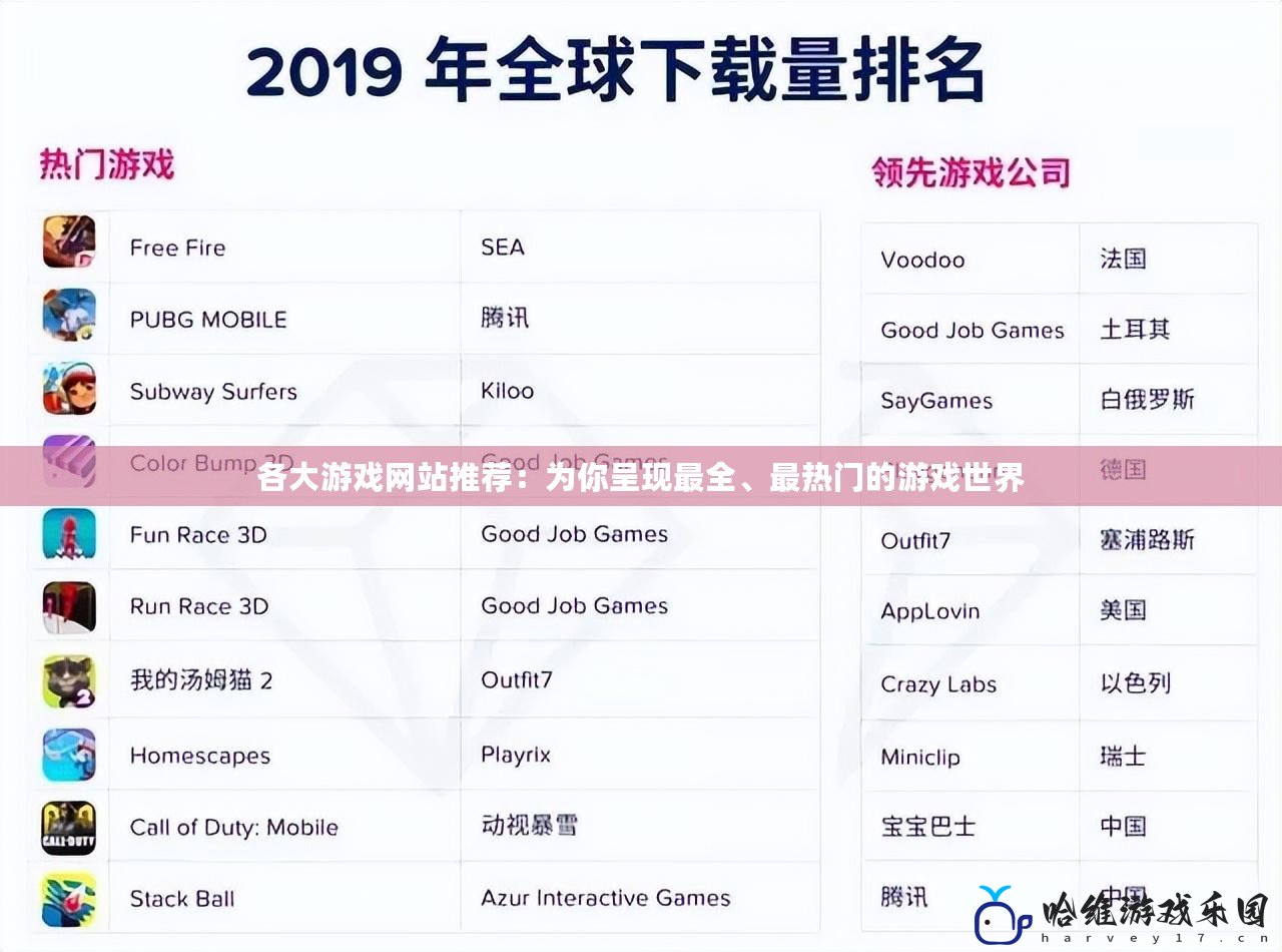 各大游戲網站推薦：為你呈現最全、最熱門的游戲世界