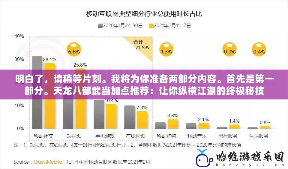 明白了，請稍等片刻。我將為你準備兩部分內容。首先是第一部分。天龍八部武當加點推薦：讓你縱橫江湖的終極秘技