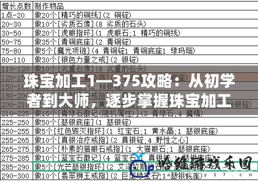 珠寶加工1—375攻略：從初學者到大師，逐步掌握珠寶加工技巧