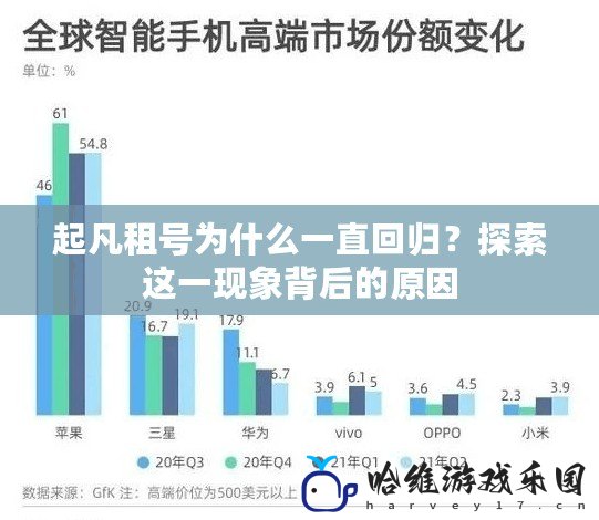 起凡租號(hào)為什么一直回歸？探索這一現(xiàn)象背后的原因