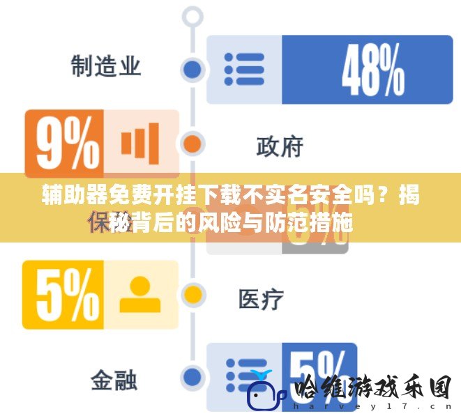 輔助器免費(fèi)開掛下載不實(shí)名安全嗎？揭秘背后的風(fēng)險(xiǎn)與防范措施