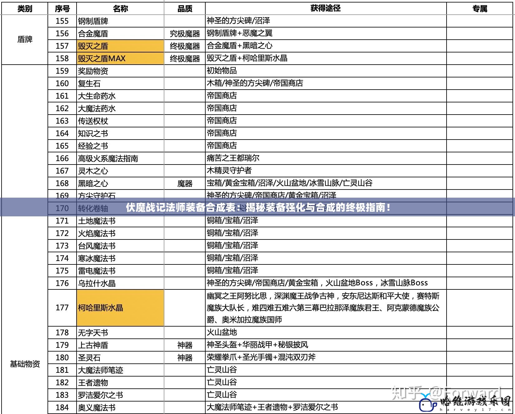 伏魔戰(zhàn)記法師裝備合成表：揭秘裝備強(qiáng)化與合成的終極指南！